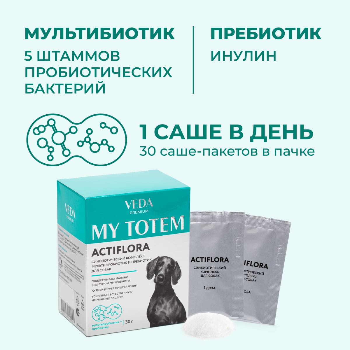 actiflora-pishchevarenie-sobaka-03