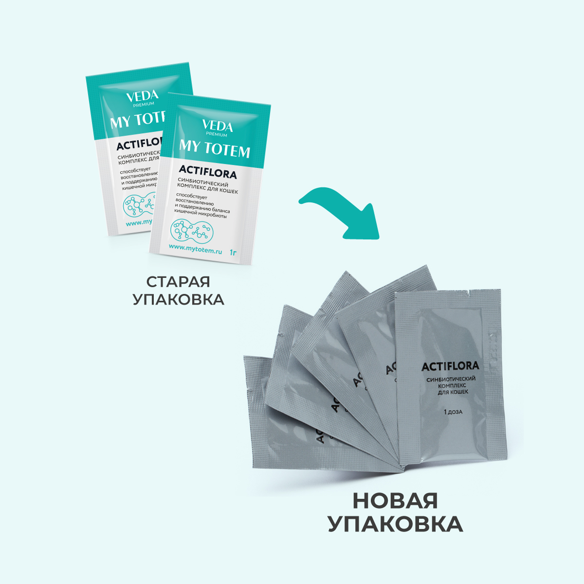 actiflora-probiotik-prebiotik-sinbiotik-koshka-02